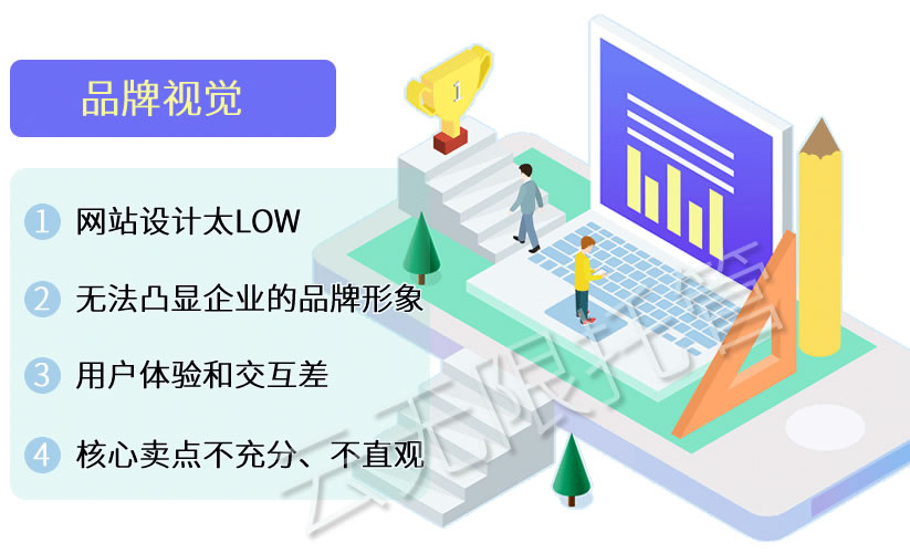 中國網(wǎng)站設計現狀