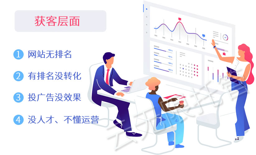 中國網(wǎng)站營(yíng)銷(xiāo)現狀